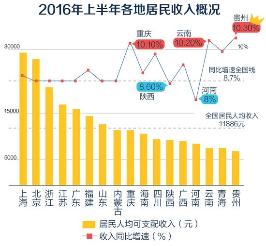 图3 居民收入概况.jpg