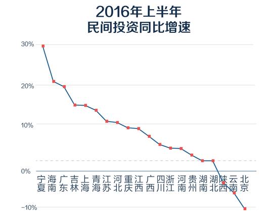 图7 民间投资增速.jpg