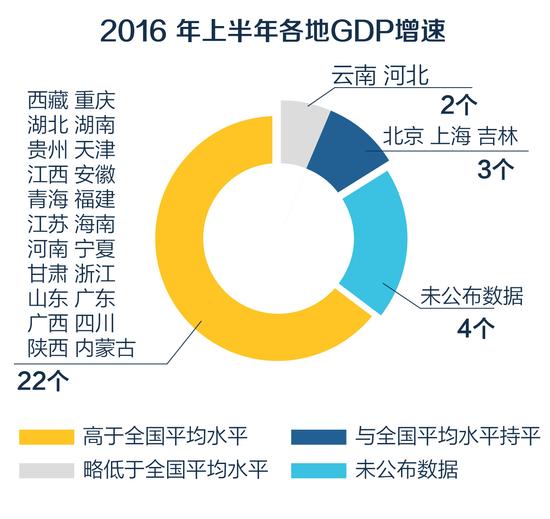 图1 GDP水平分布饼图.jpg