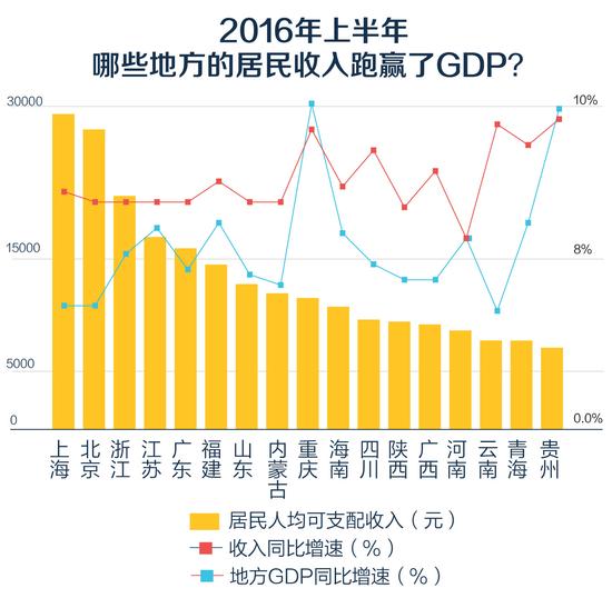 图4 居民收入跑赢GDP了吗.jpg