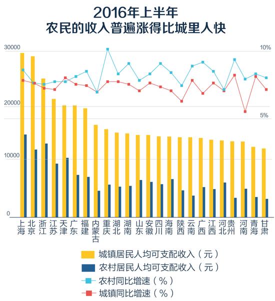 图5 农民收入涨得比城里人快.jpg