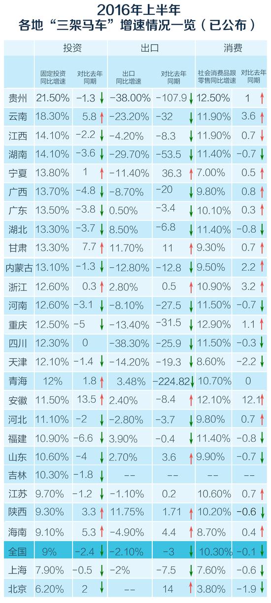 图6 三驾马车.jpg