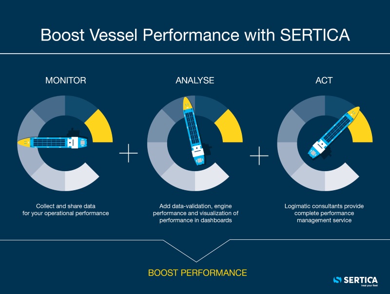 Raising the stakes on maritime performance