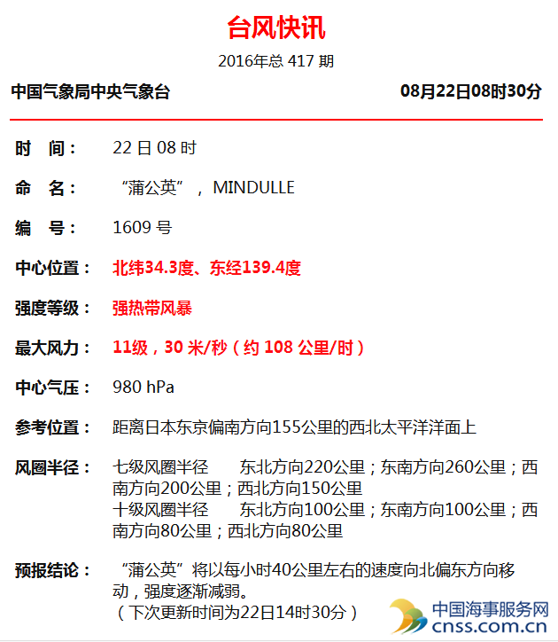 台风蒲公英来袭：风力11级时速108公里（22日）