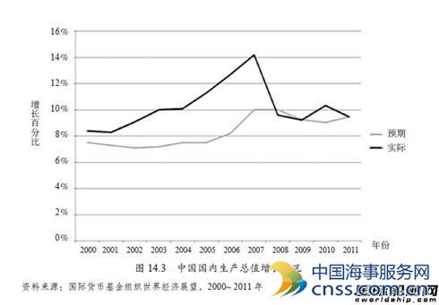 小威尔伯•罗斯，航运业的“破产之王”