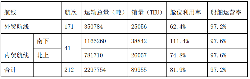 天海投资