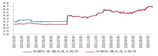 连平：人民币贬值已成新的风险源和压力源