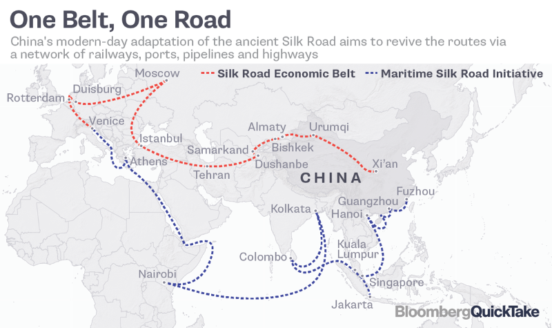 China’s Silk Road