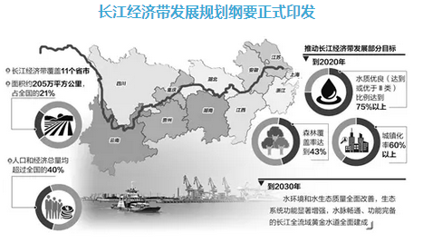 长江经济带发展规划纲要正式印发