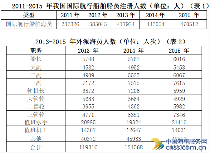 浅论中国海员招募派遣行业的现状、原因及对策