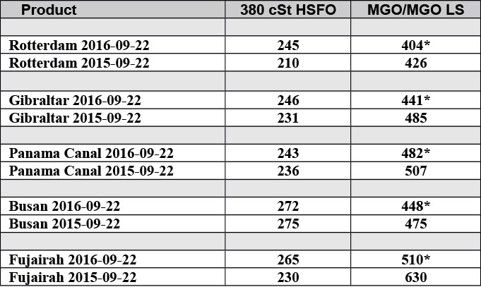 865_Table1