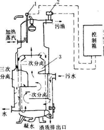 油水自动分离器【百科】