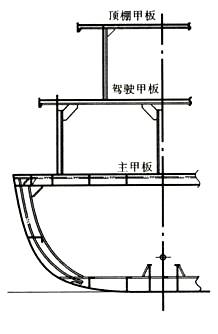 甲板结构【百科】