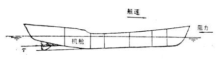 船的航速可随意提高吗？【百科】