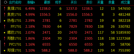绝代双骄势不可挡惊天大阳或将将分化