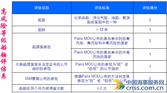 中国船级社詹宇：港口国检查、沿革与航行安全