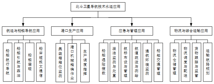 孙倩：北斗卫星导航系统在航海应用发展作用