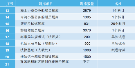 朱耀辉：目前船员考试的理论性有余 实践性不足