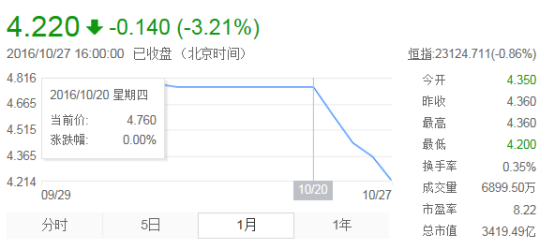 港航企业跨界投资银行IPO：别着急啊 这就破发了