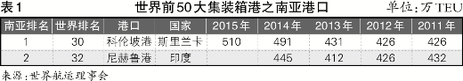 南亚港口：已在“风口”好多年