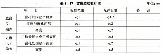 舷窗安装检验【百科】