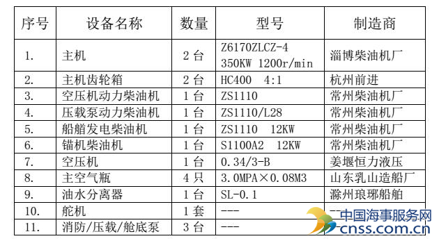 “海联999”轮拍卖公告