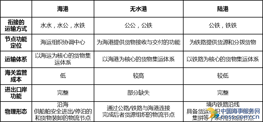 王学峰：内陆港的建设目标和实现途径