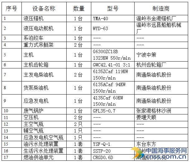 “都航9”轮拍卖公告