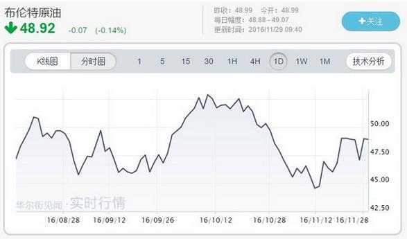 石油部长会议临近 OPEC分歧仍难弥合