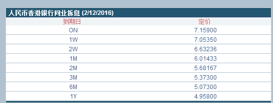 直面美元冲击 香港银行间利率飙升