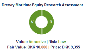 A.P. Moller Maersk – Looking through the noise, double upgrade to “Attractive”