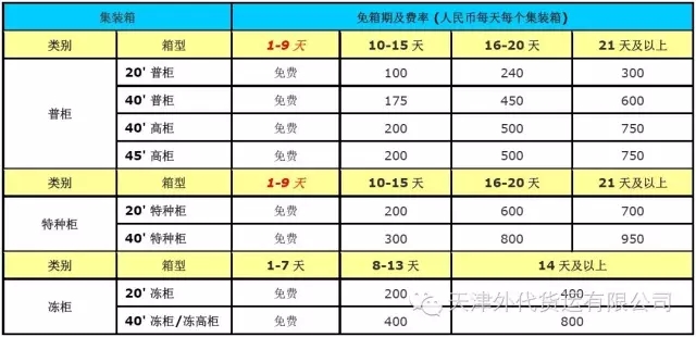 马士基：出口滞箱费计算方法变更