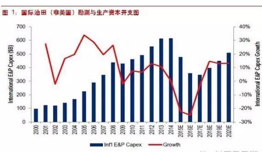 页岩油产量极限是多少？