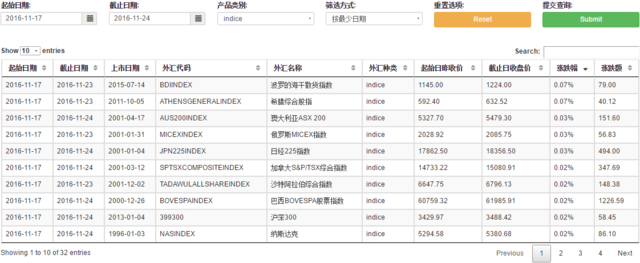 BDI短期上涨是为啥？长期观点机构又掐起来！