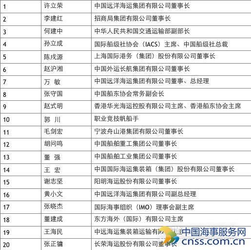 改革重组推进首年 许立荣蝉联最受关注航运百人榜首