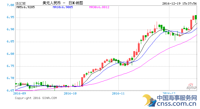 中间价收复6.95 人民币兑美元何时能企稳