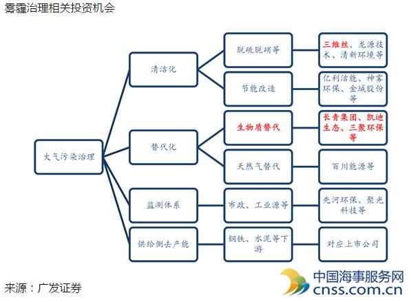 一个分析师的感悟:雾霾下讨论投资多少有些无奈