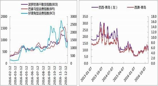 方正中期：钢材价格回暖