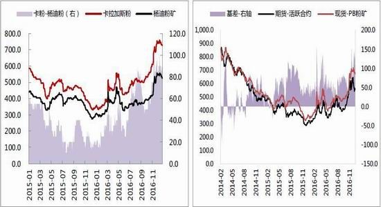 方正中期：钢材价格回暖