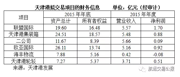 天津港同业竞争问题最终化解