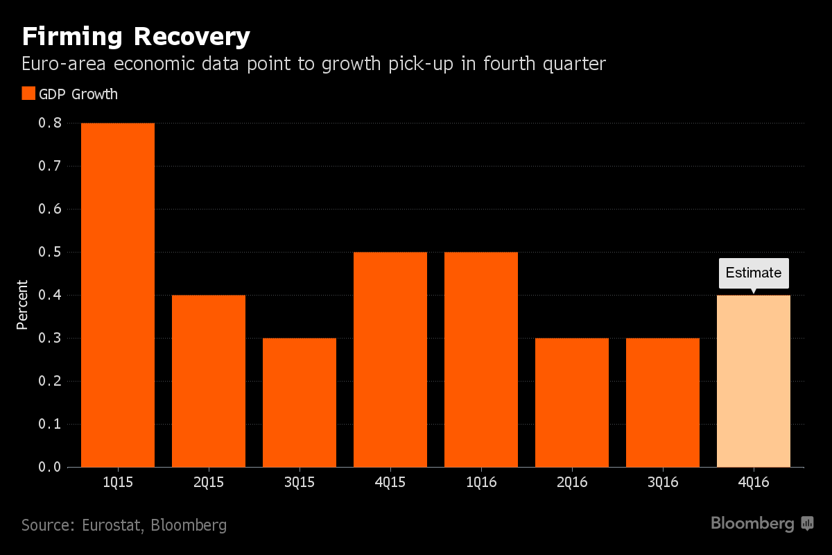 Euro Area Heads for Stronger Growth as Labor Market Recovers