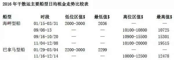 “运力过剩”或许是个伪命题?