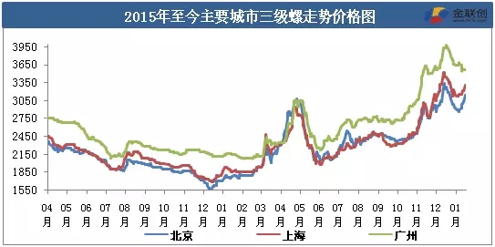 需求和价格已碰撞不出火花