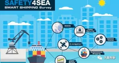 SAFETY4SEA调查揭示航运业智能的一面