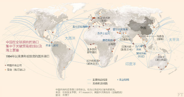 中国的海上超级大国之路
