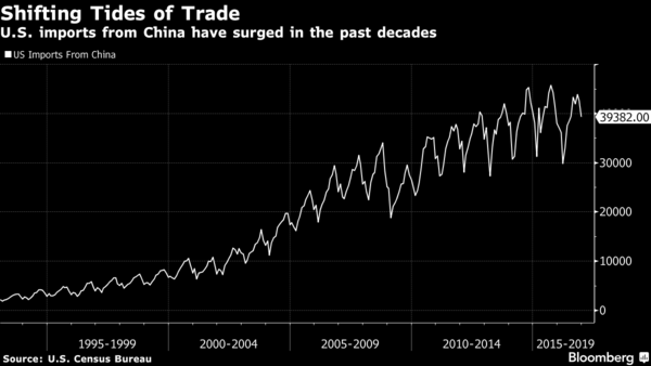 World’s Biggest Shipping Company Voices Alarm at Trump Trade War