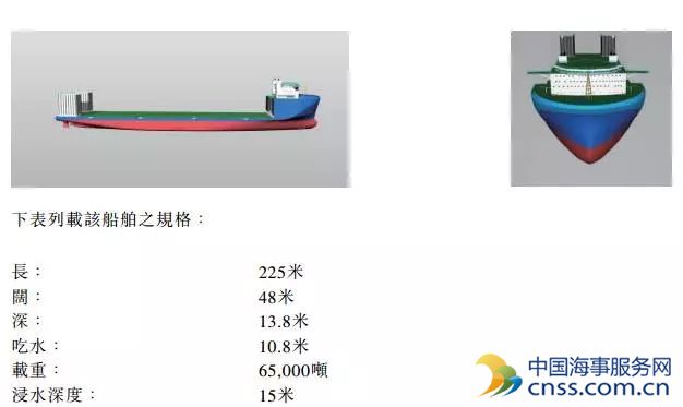 1.03亿美元收购半潜船：亚洲能源进军重载船运市场