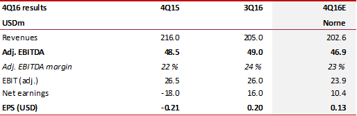 Odfjell: Slightly weaker results QoQ expected with continuous focus on efficiency improvements