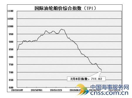 船舶交易市场周评