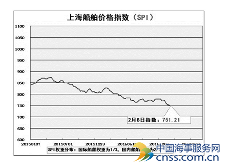 船舶交易市场周评